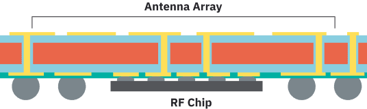 Antenna in Package ASE