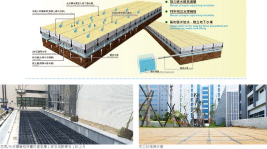 Porous Sidewalks Help Cooling: Study - National Taipei University of  Technology