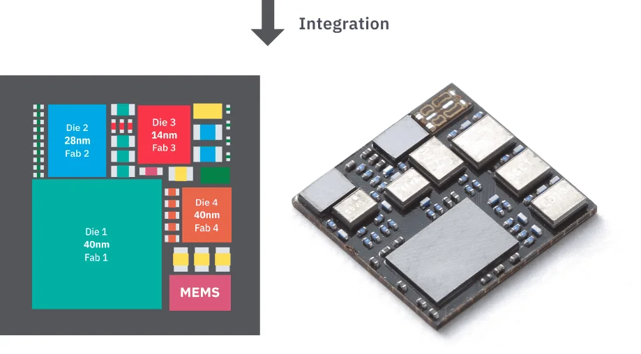 Heterogeneous Integration (HI) ASE