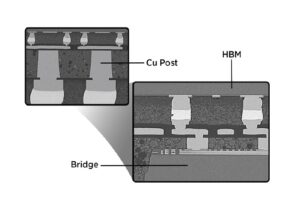 ASE VIPack™ FOCoS-Bridge Integrates Multiple ASICs And Silicon Bridges ...